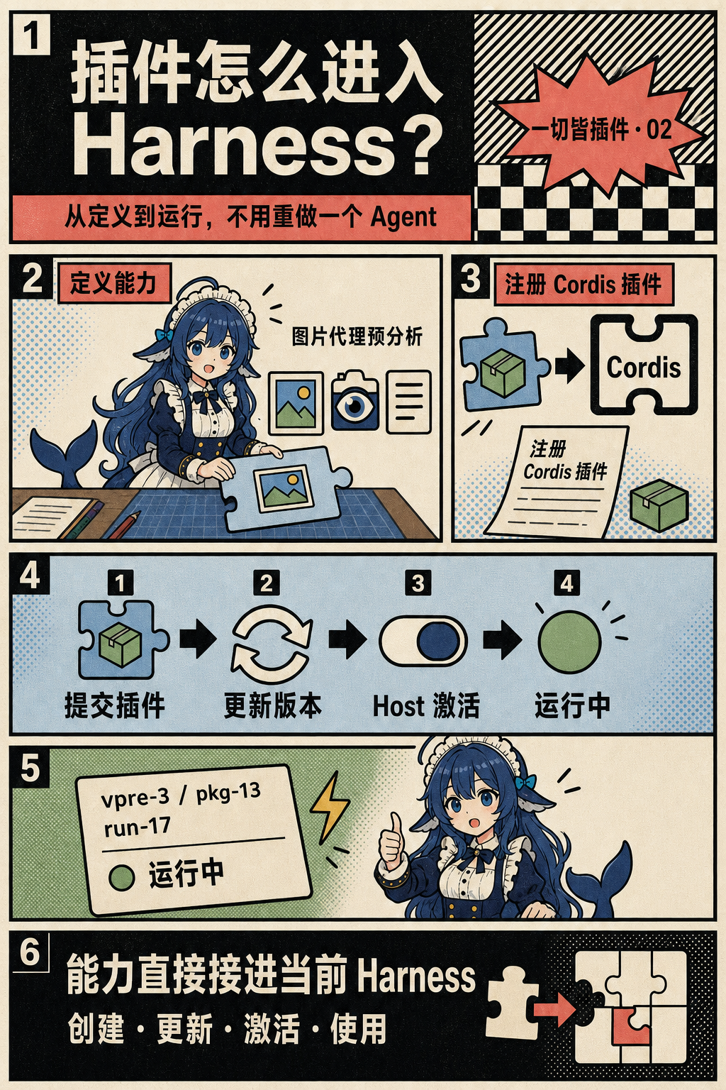 插件从定义到运行的过程